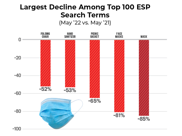 ESP largest decline bar graph