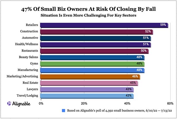 Small business data