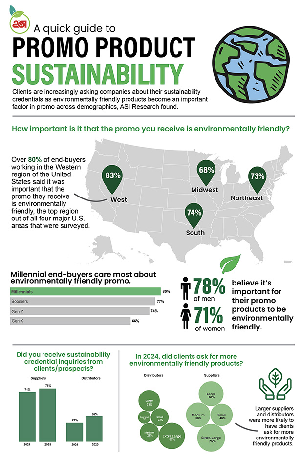 sustainability infographic
