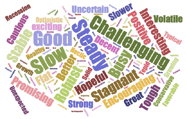 word cloud