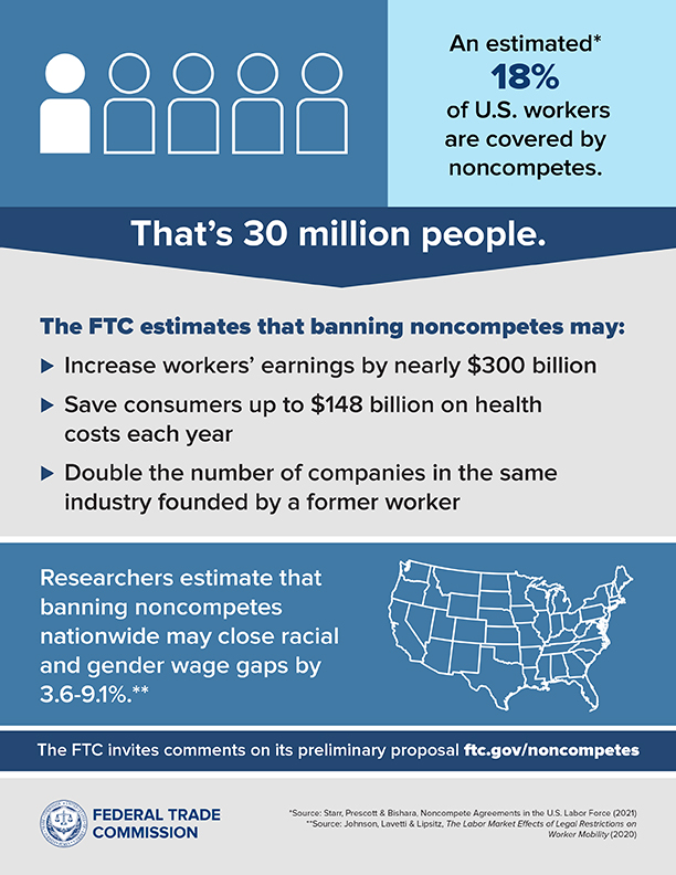 FTC infographic