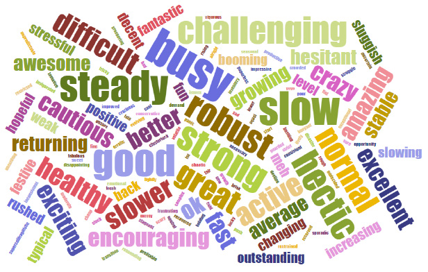 word cloud