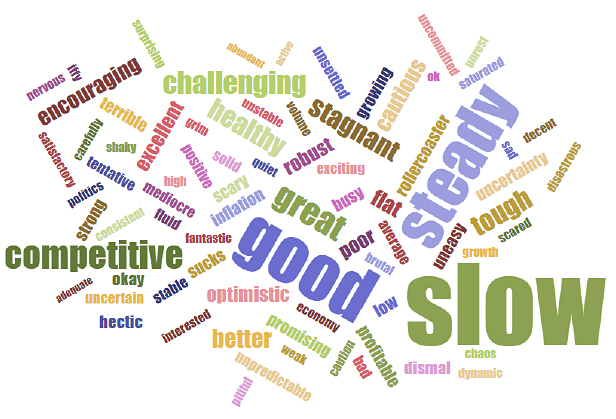 word cloud