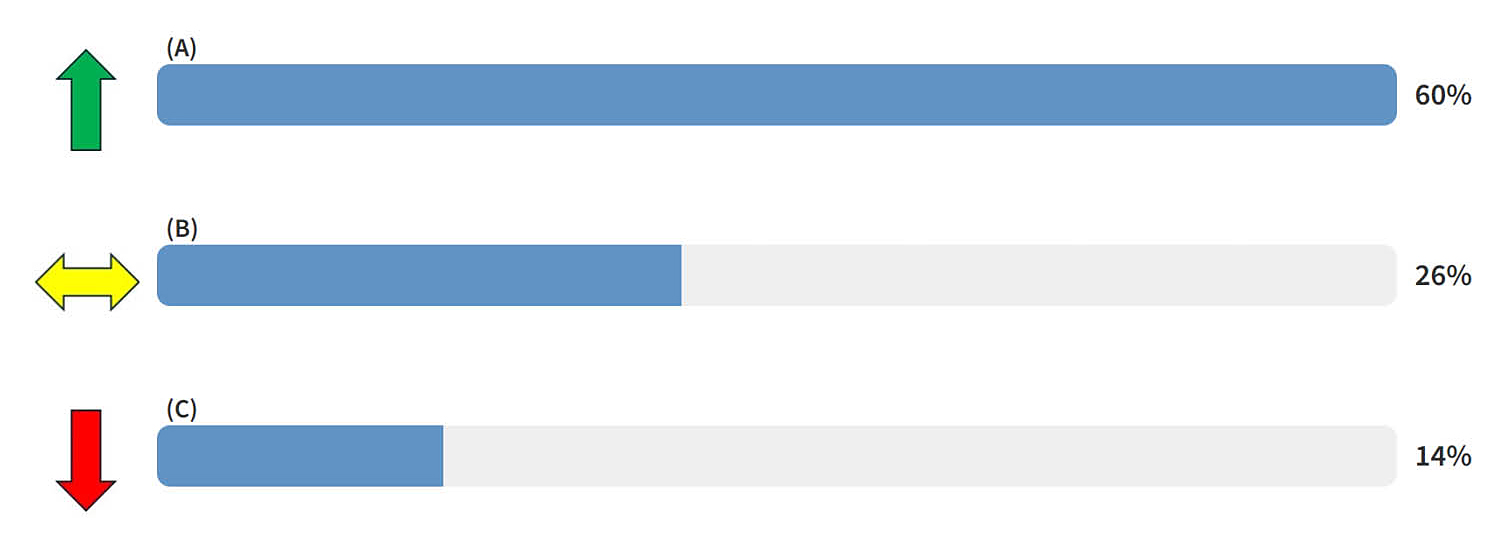 poll