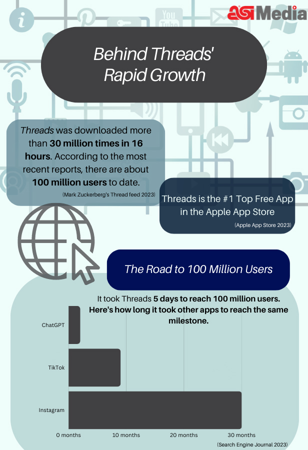 Threads infographic