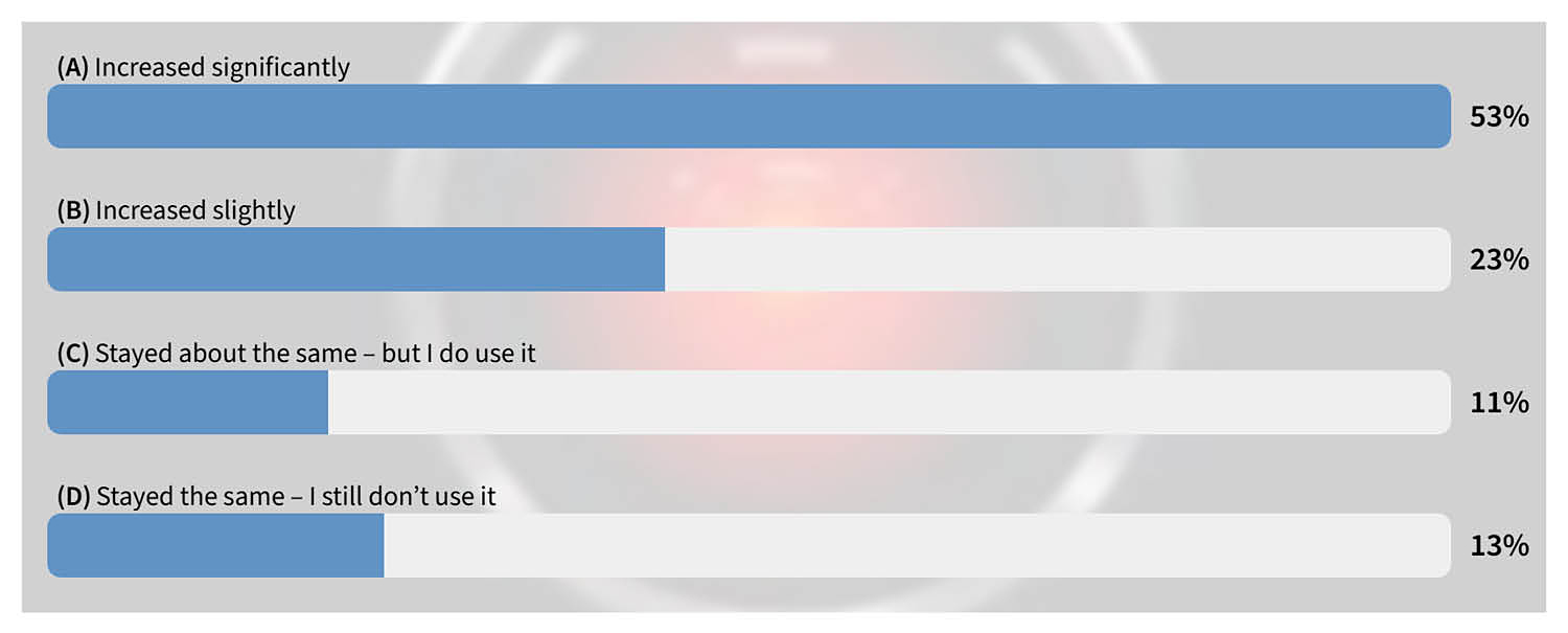 poll