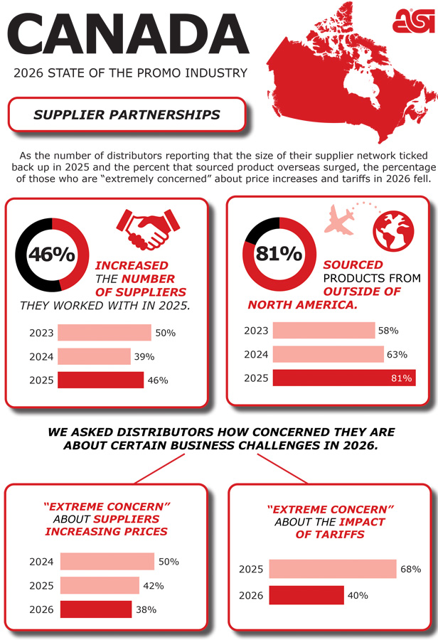 2026 SOI Canada Suppliers