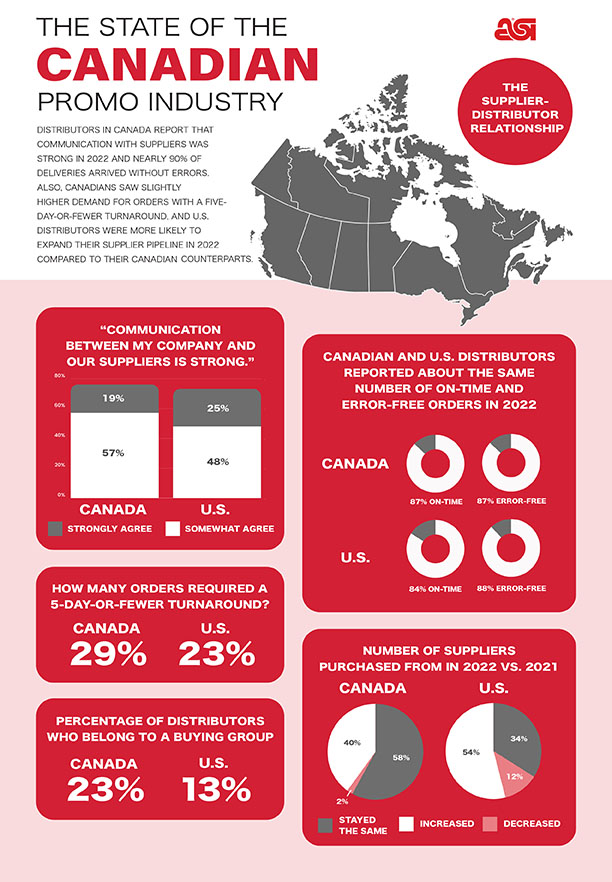 infographic