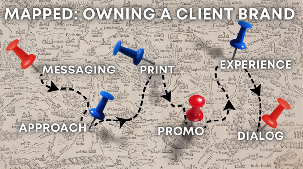 own your brand map graphic