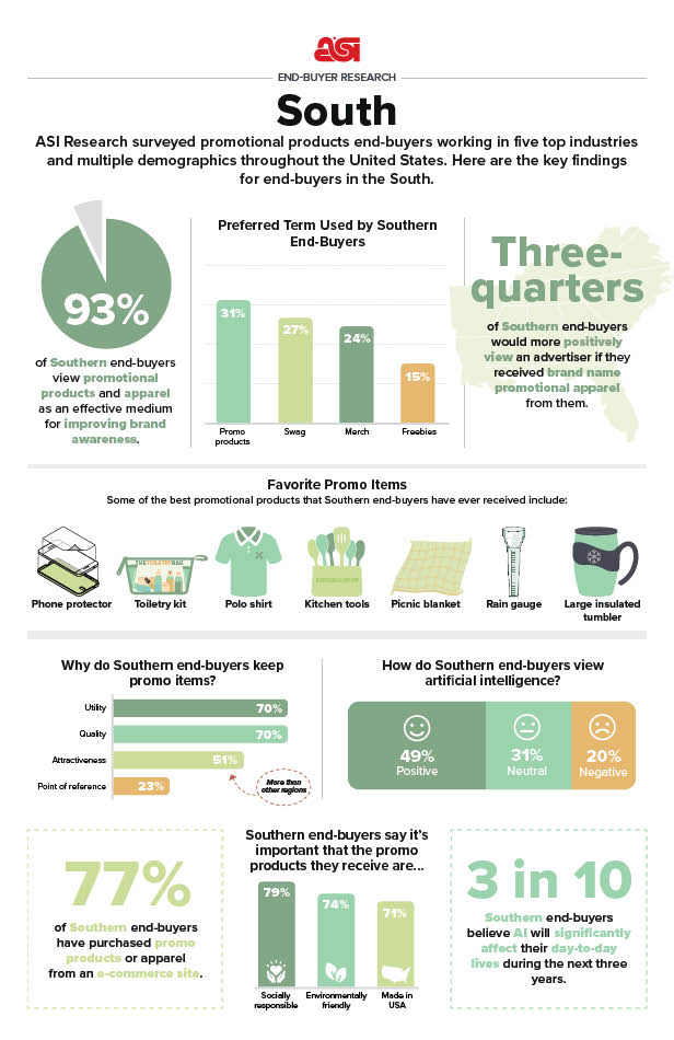 infographic