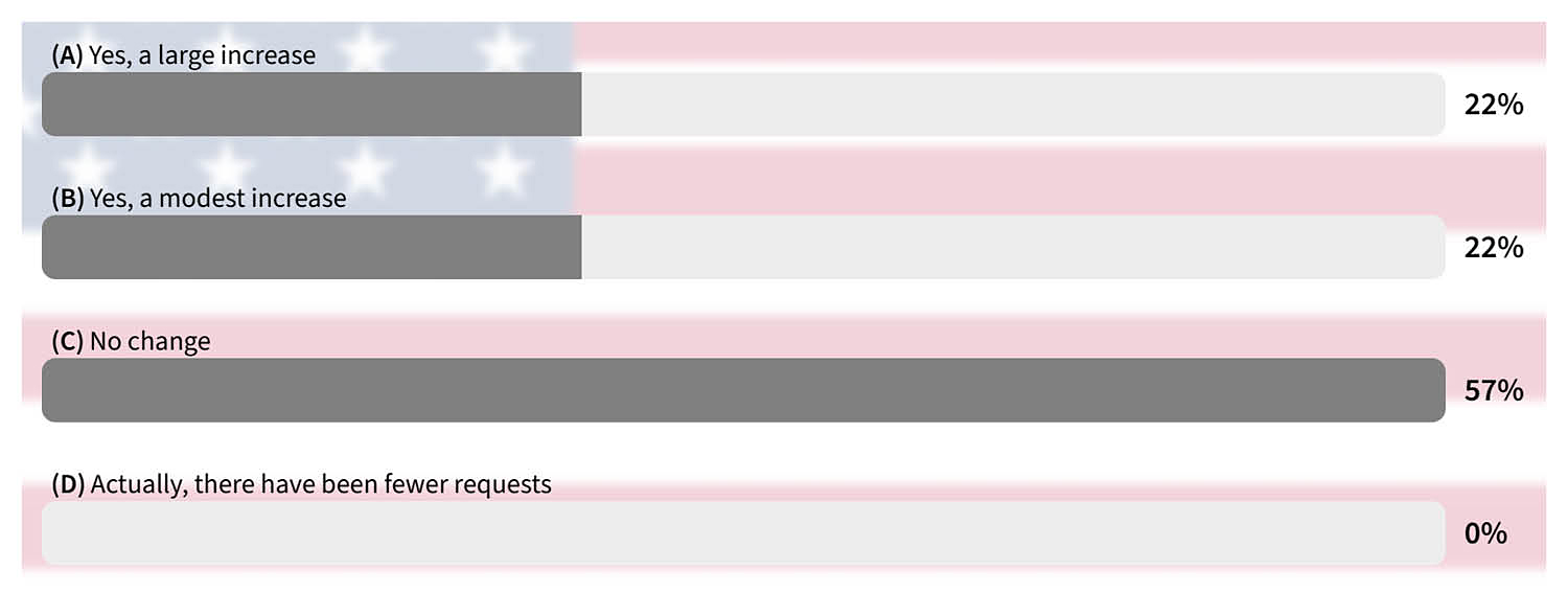 poll