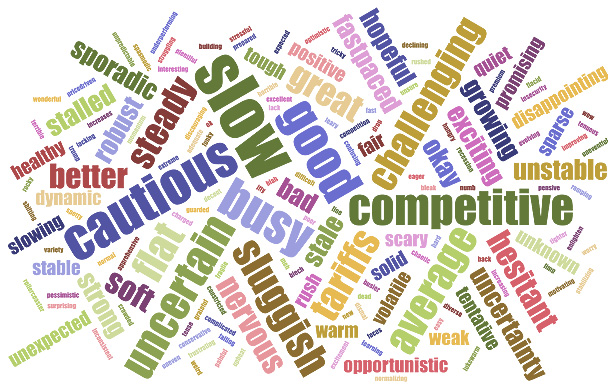Word Cloud