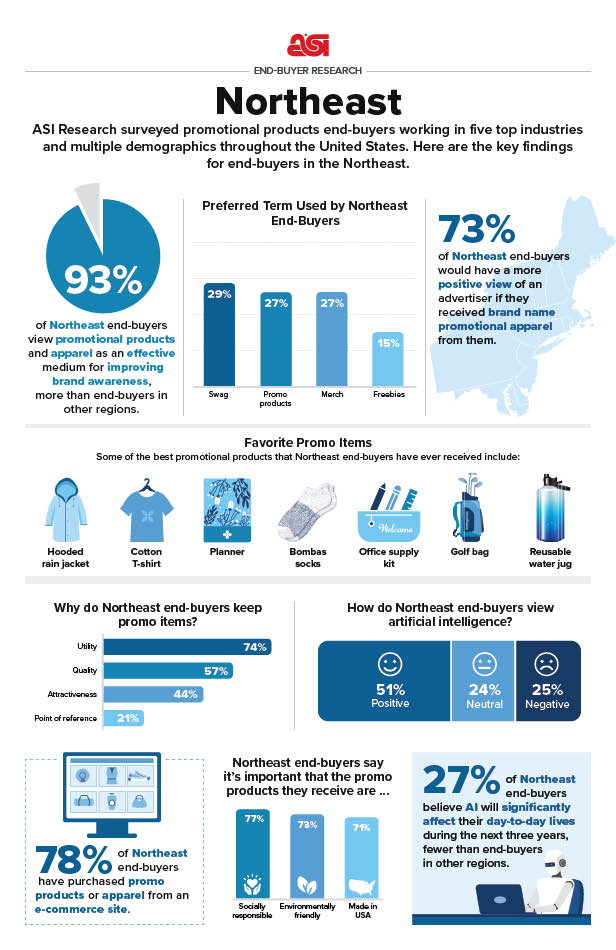 infographic