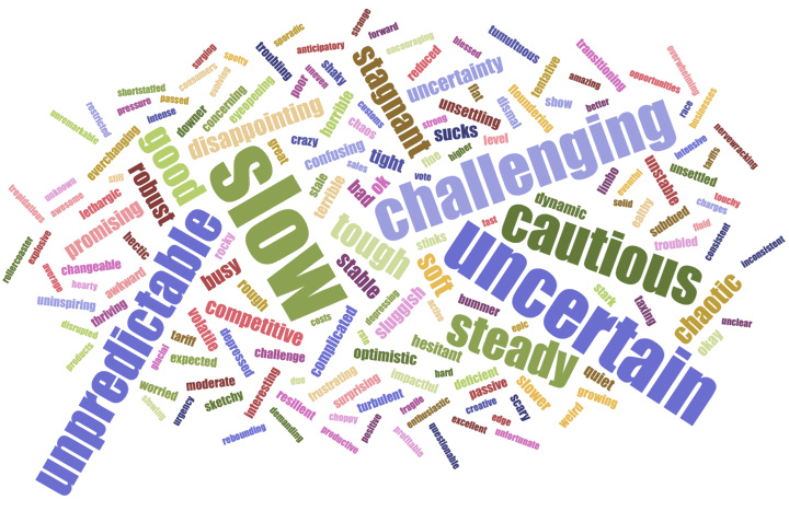 word cloud