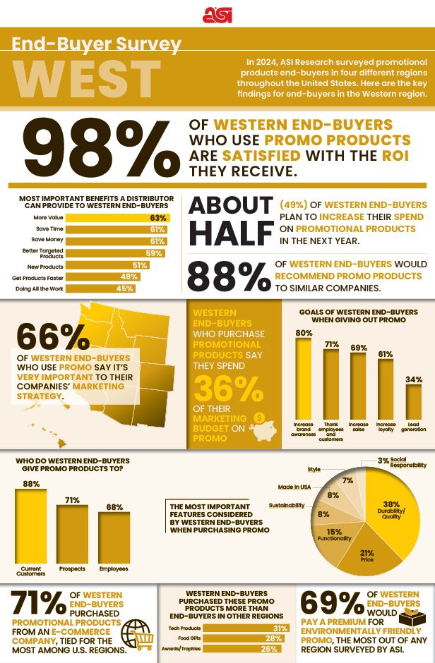 West End-buyer infographic