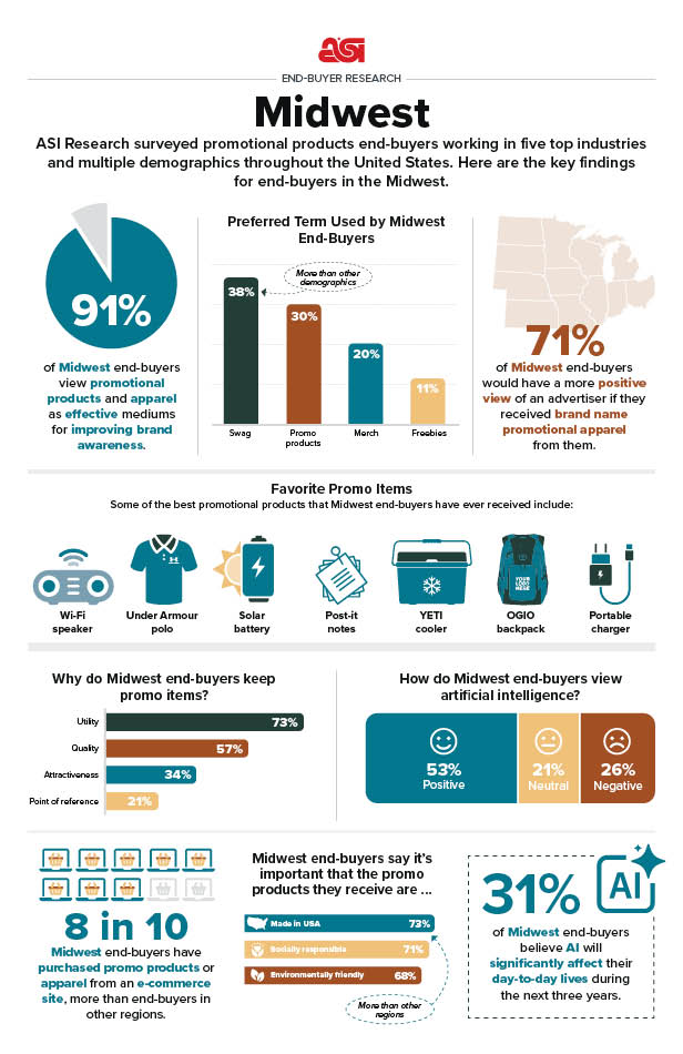 infographic