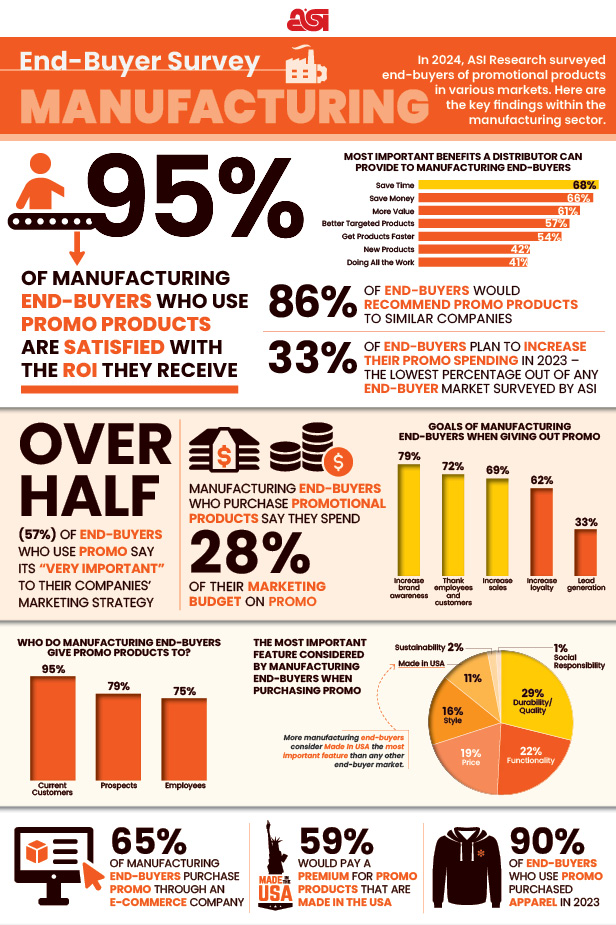 End-Buyer Research: Manufacturing Market