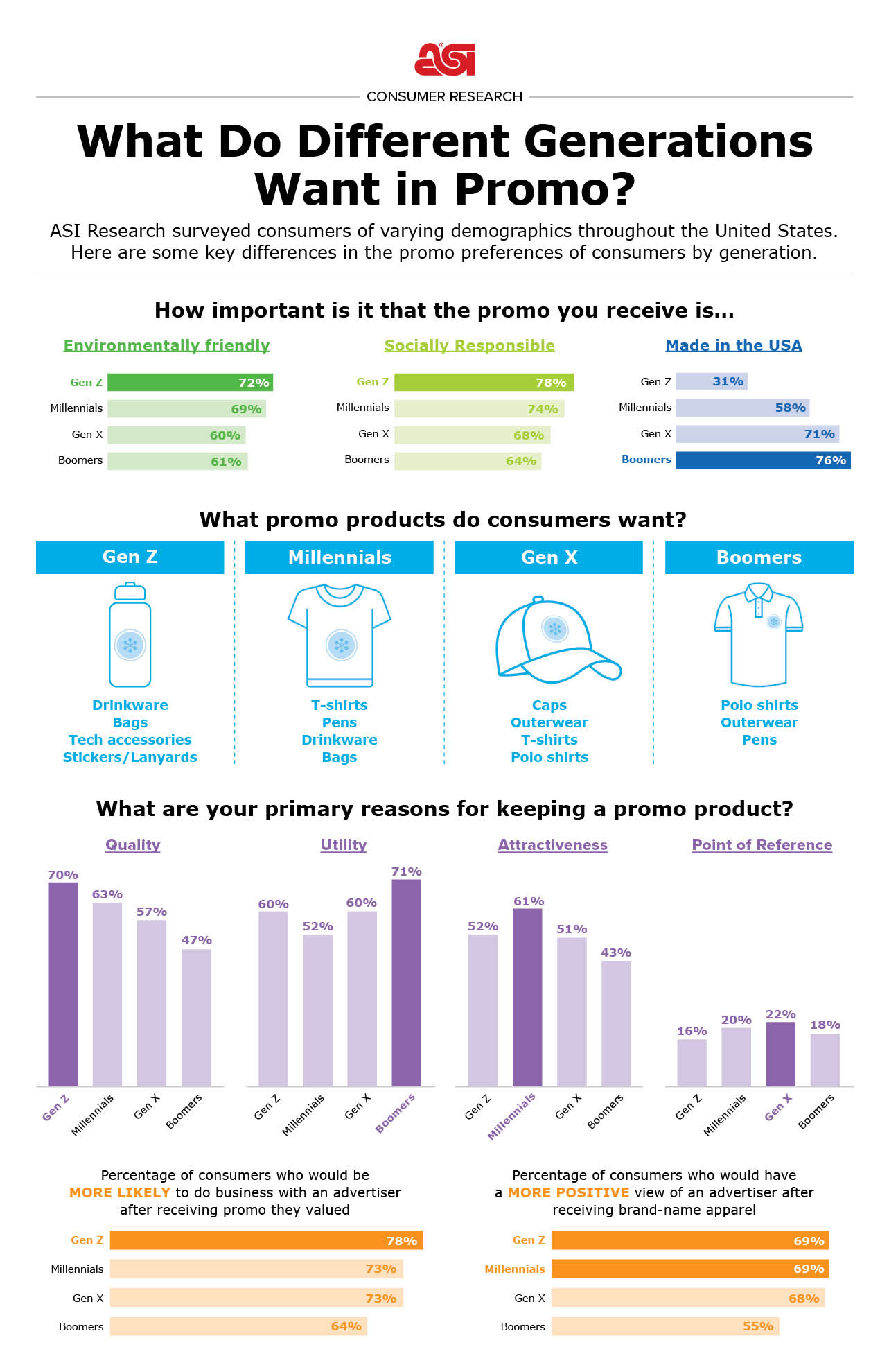 infographic