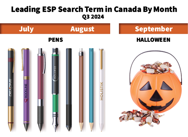 ESP Terms in Canada chart