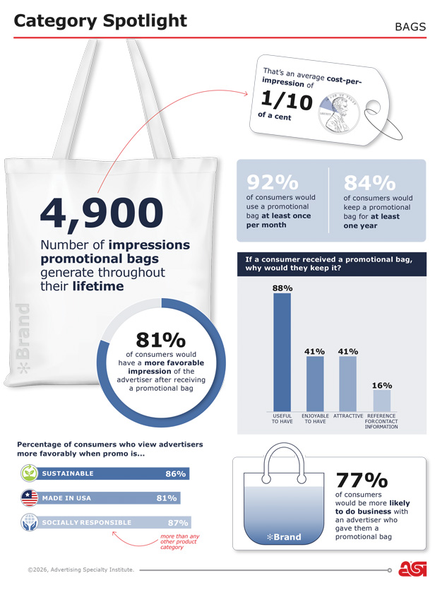 Ad Impressions Bags