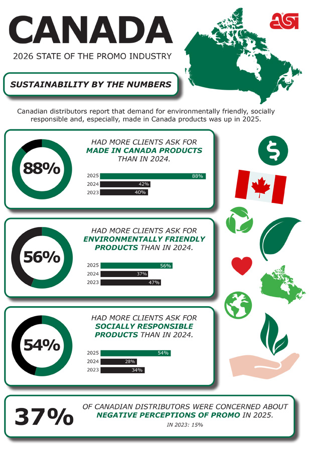 Canada SOI 2026 Infographic