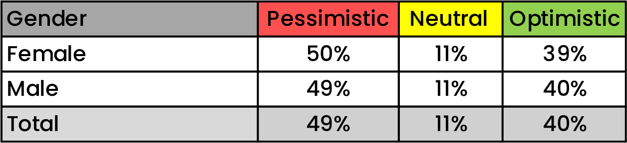 poll 3