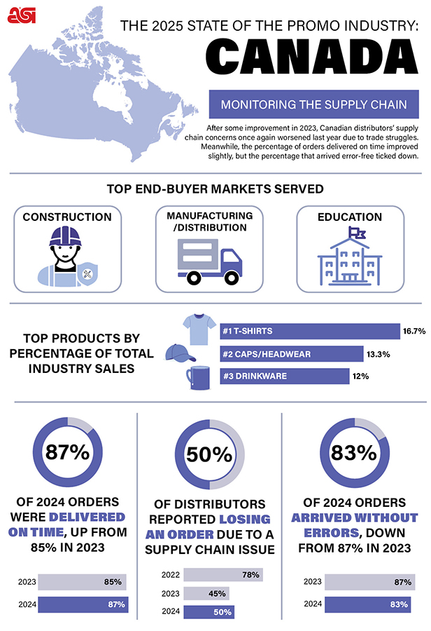 infographic