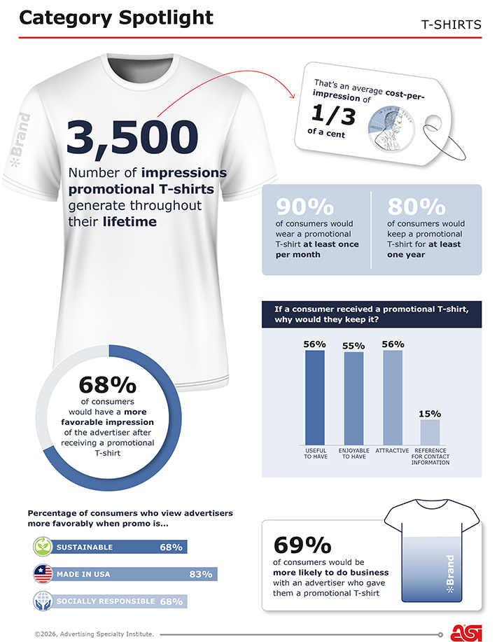 Ad Impressions T-Shirts