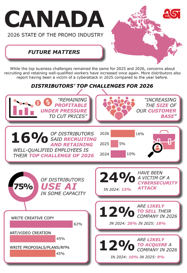 Canada SOI Business Challenges