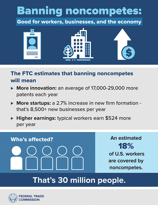 banning non-competes infographic