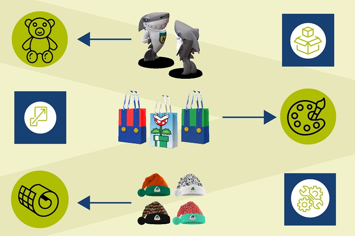Infographic: What Product Features Are Possible With Customization?