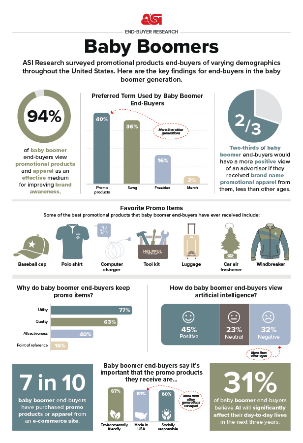 End-Buyer Research: Baby Boomers