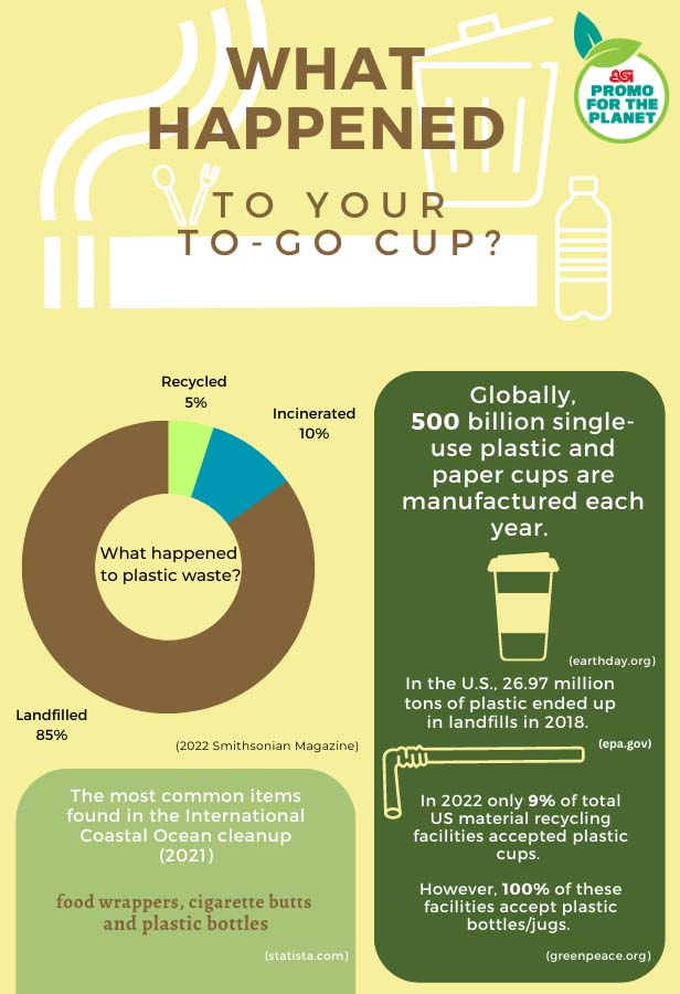 THE GOOD CUP - Sustainable Paper Cup